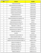 共创中国航空策动机愈加磅礴的未