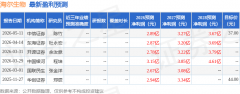 好比说3月份公司成功为丹麦国度级样本库——哥